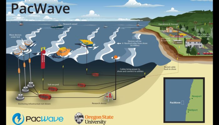 PacWave energy project