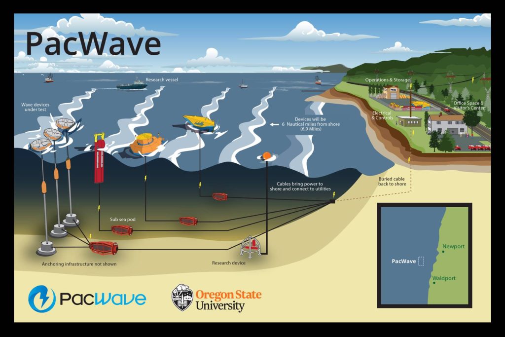 PacWave energy project