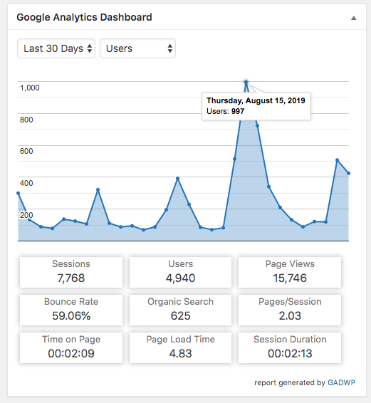 YachatsNews.com: Google Analytics data summary for 30 days ending 25Aug2019