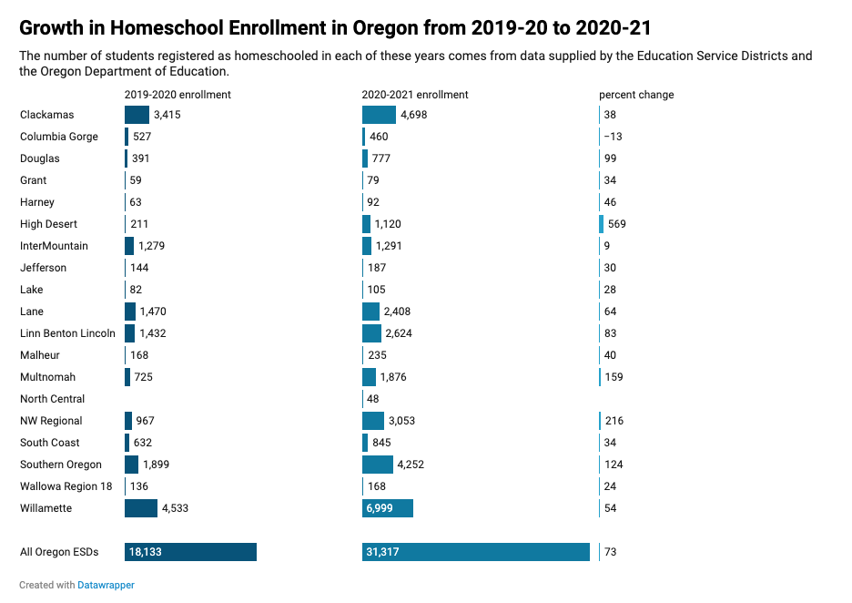 The Rise of Black Homeschooling