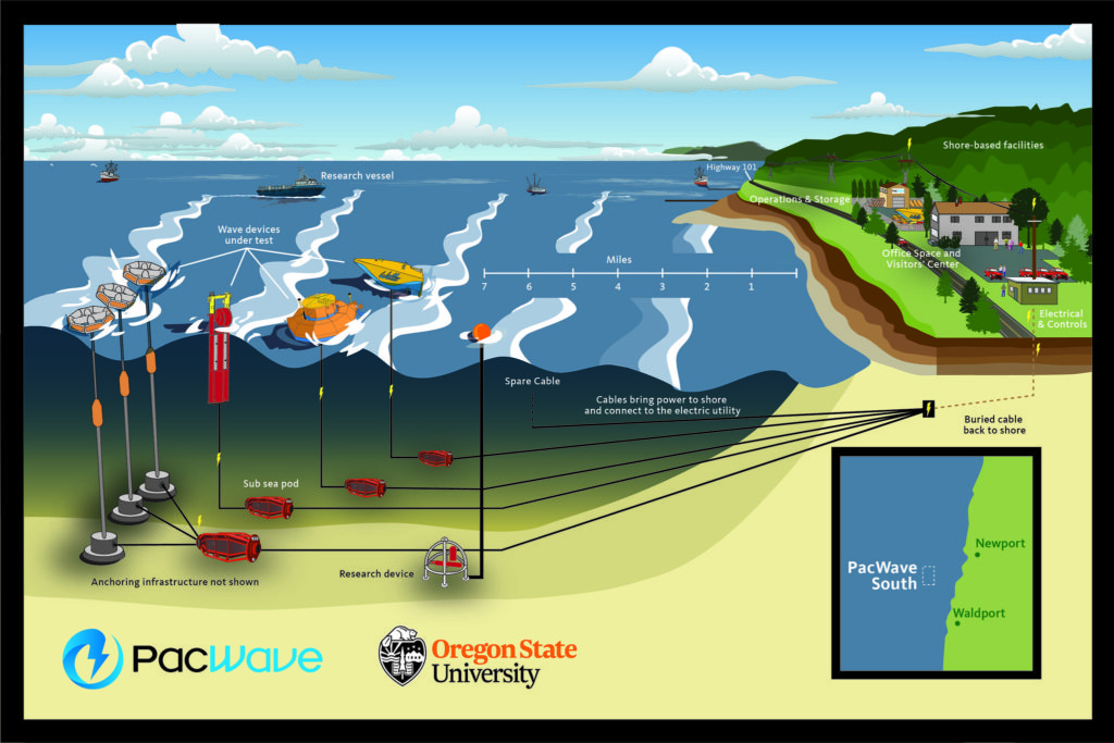 OSU's PacWave energy project north of Waldport signs contracts for